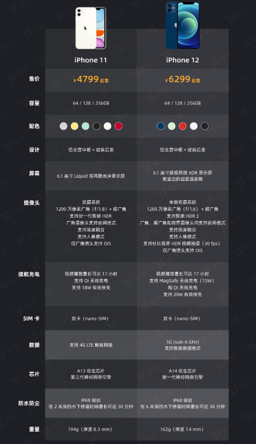 宁海苹果手机维修分享今晚，你买iPhone 12 还是 iPhone 11 